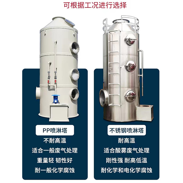 環保噴淋塔設備